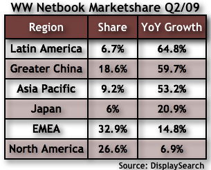 q209-netbooks