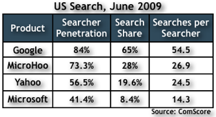 Searcher Penetration