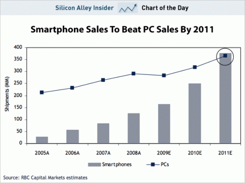 smartphone-sales