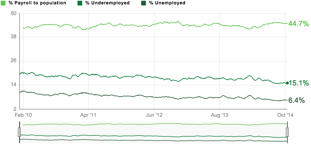 Source: Gallup