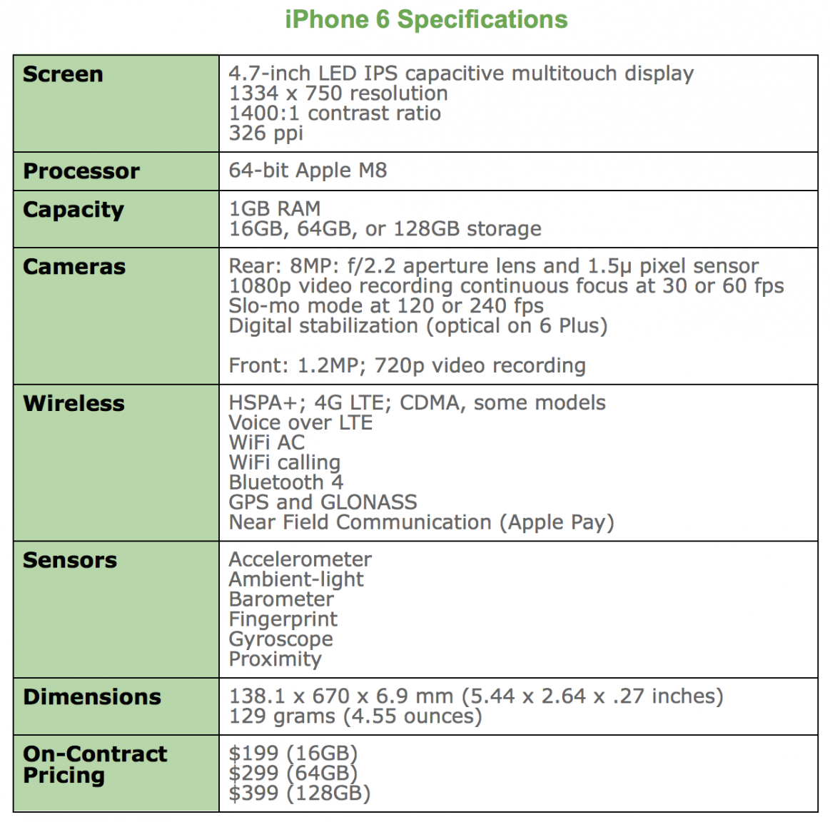 iPhone 6 Specs