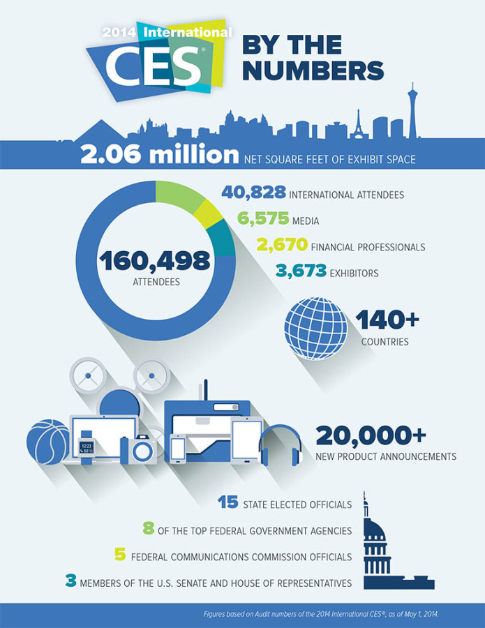 CESinfographic_Final5.8