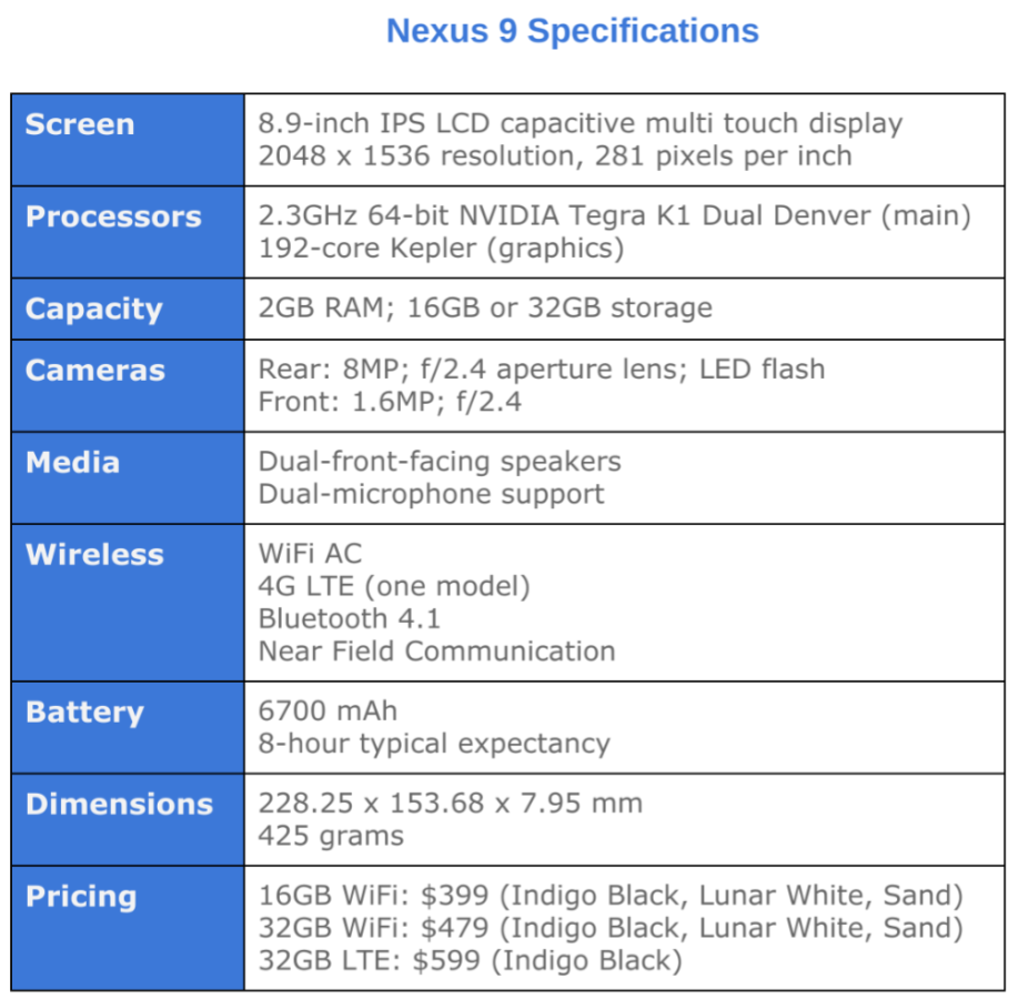 Nexus 9 Specs